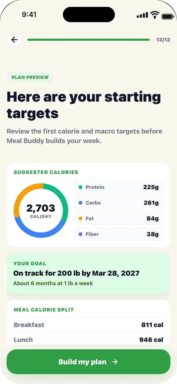 Starting targets screen: 2,703 calories a day with protein, carbs, fat and fiber, on track for 200 lb by March 28, 2027