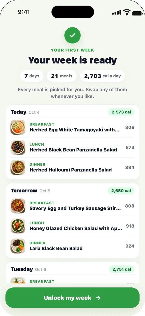 Your week is ready: 7 days, 21 meals, 2,703 calories a day, with each day’s meals listed